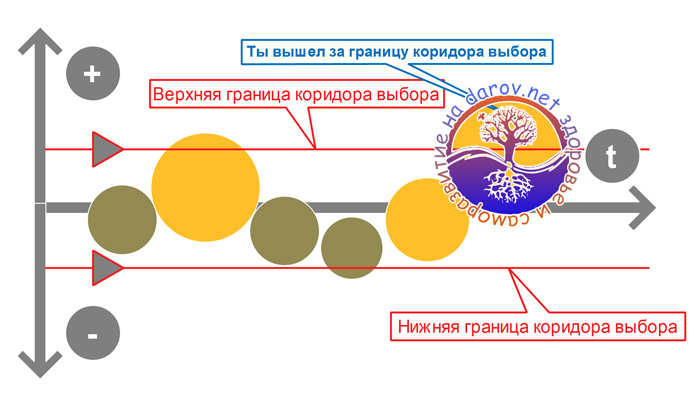 Коридор выбора судьбы
