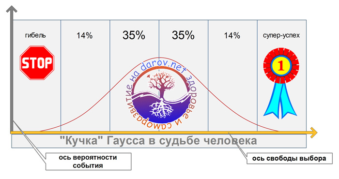 Закон судьбы