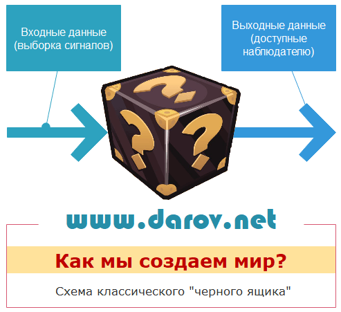 Классический "черный ящик"