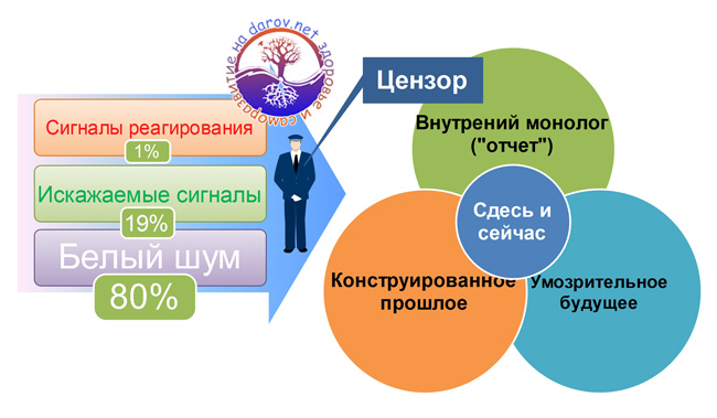 Техники симорон и ступени трансерфинга - поток сознания Техники симорон и ступени трансерфинга - поток сознания