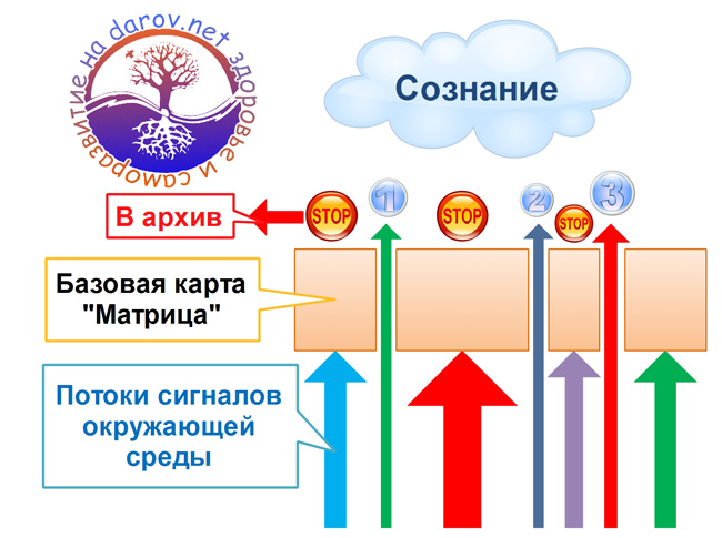 Техники симорон и ступени трансерфинга - поток сознания3