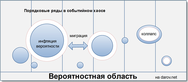 Порядковые ряды в хаосе событий
