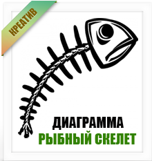 Диаграмма Ишикавы