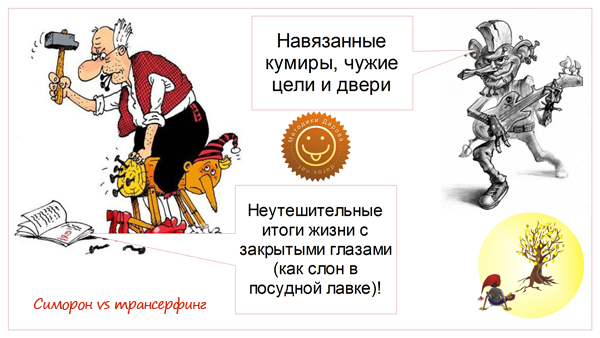 Симоронские ритуалы и практический трансерфинг - разбор полетов