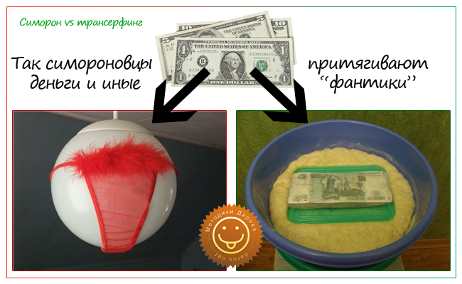 Симоронские ритуалы