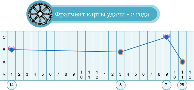 Фрагмент карты удачи