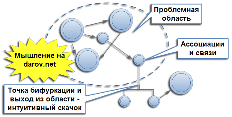 Как мы мыслим, что такое мышление?
