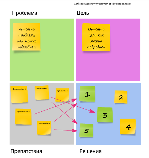 Алгоритм решения на доске для визуализации(алгоритмы развития интеллекта)