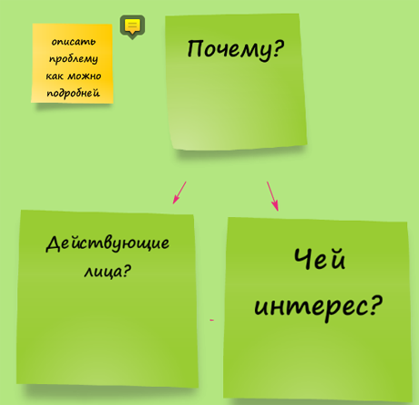 Вопросы о проблеме (алгоритмы развития интеллекта)