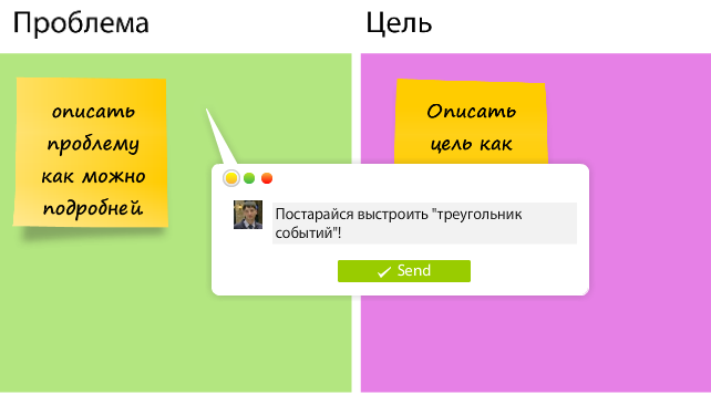 Описание проблемы и цели на доске визуализации