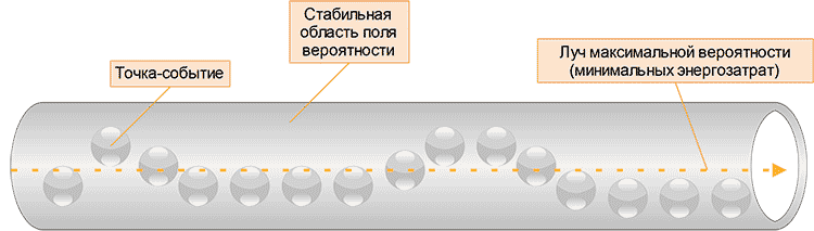 Зона комфорта и жизнь обычного человека