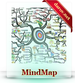 Mindmap